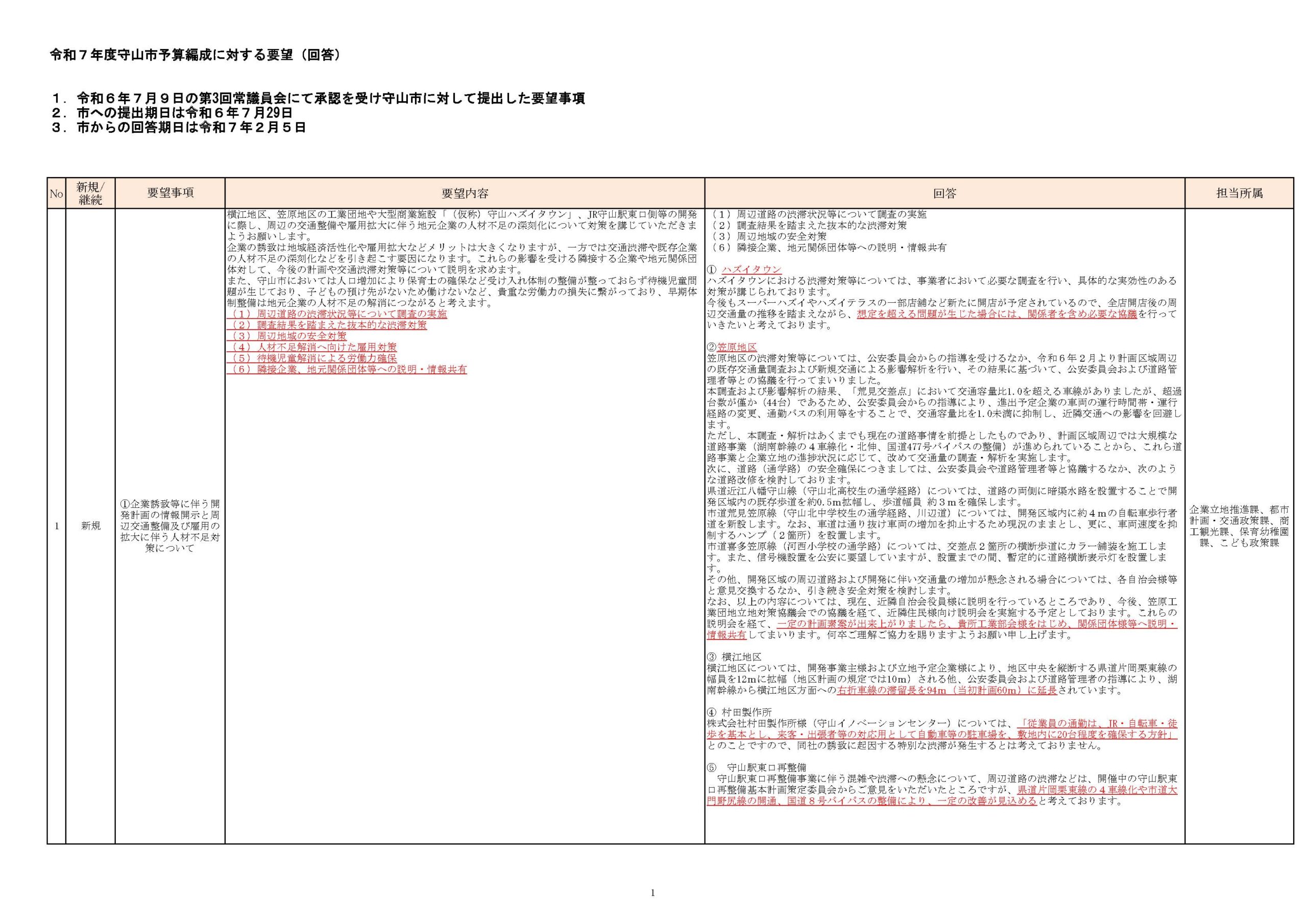 令和7年度予算に係る県市への要望回答について | 守山商工会議所